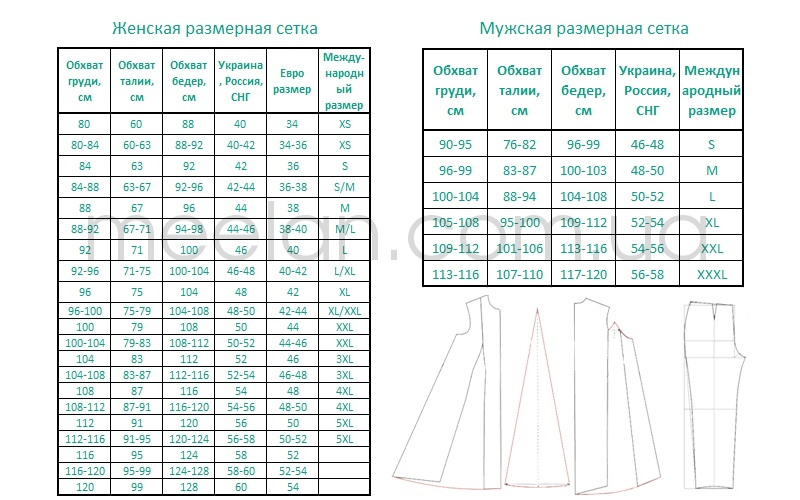 Размеры садовода. Размерная сетка Оливер одежды. S.Oliver Размерная сетка мужской одежды. S Oliver Размерная сетка одежды. Размерная сетка мужских джинсов s.Oliver.